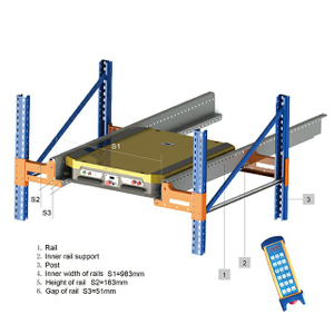  Pallet Runner Rack System