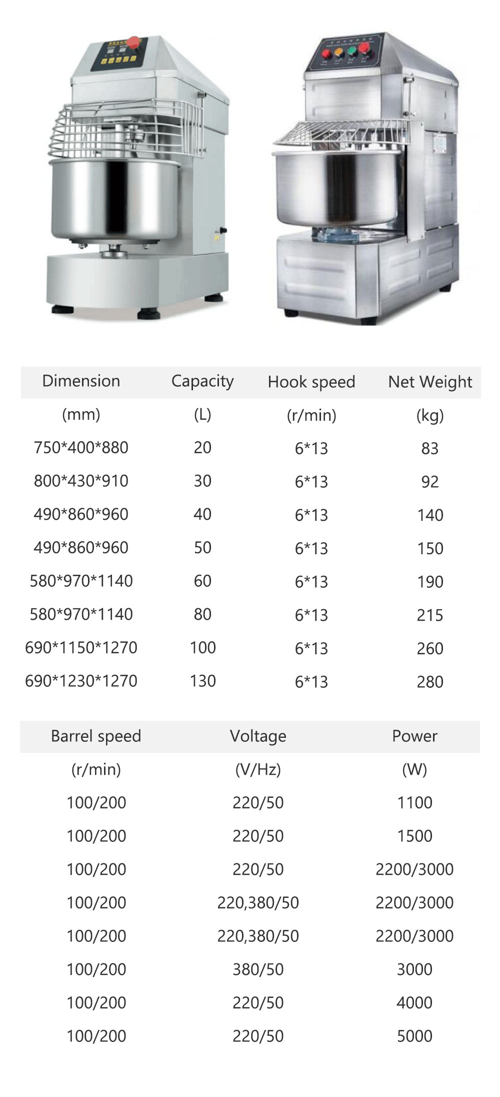 Commercial Stainless Steel Dough Mixer